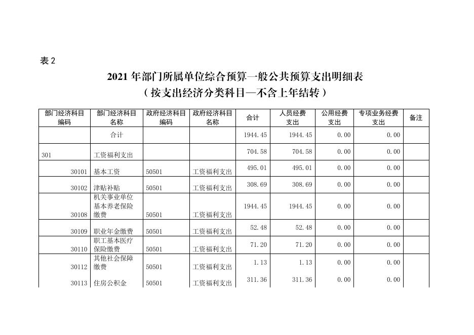 西安市阎良区关山中心小学2021年部门综合预算公开报表.pdf