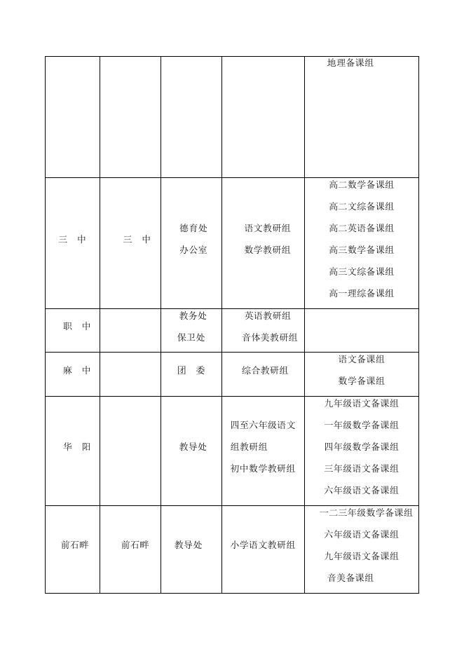 府谷县教育局2016至2017学年课改示范校、先进处室、先进教研组和先进备课组名单.docx