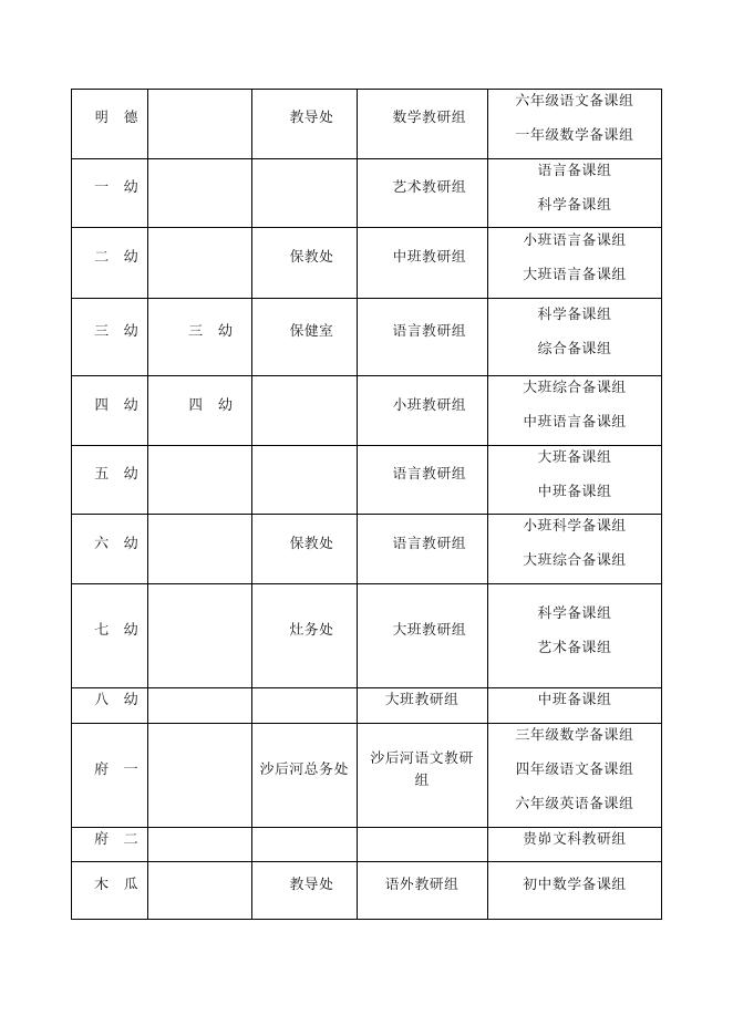 府谷县教育局2016至2017学年课改示范校、先进处室、先进教研组和先进备课组名单.docx