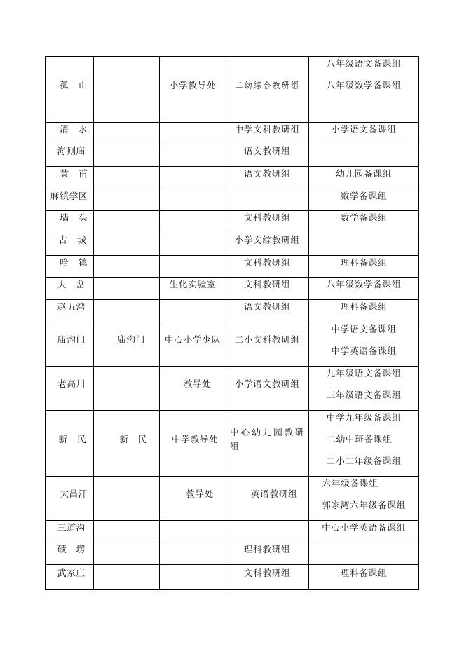 府谷县教育局2016至2017学年课改示范校、先进处室、先进教研组和先进备课组名单.docx