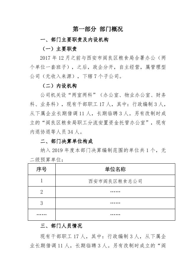 区粮食总公司19年决算公开.doc