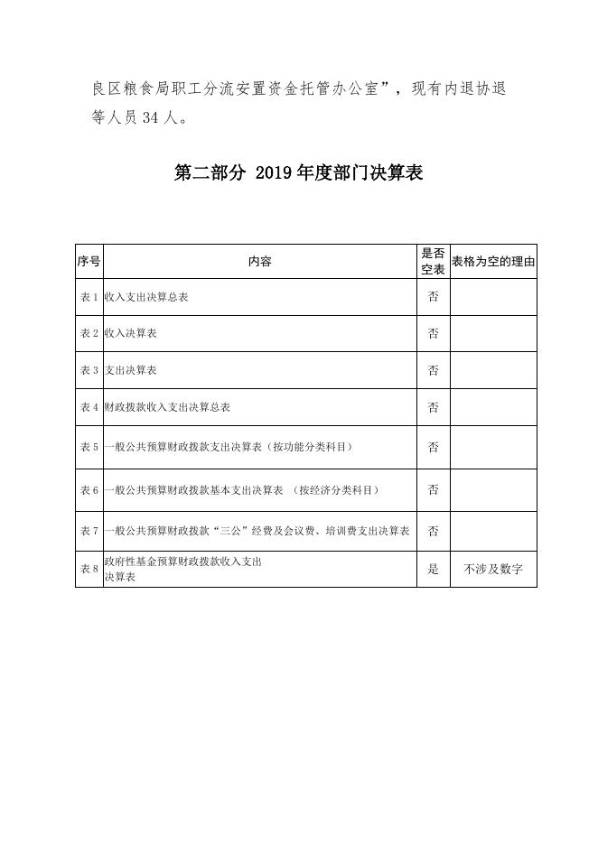 区粮食总公司19年决算公开.doc