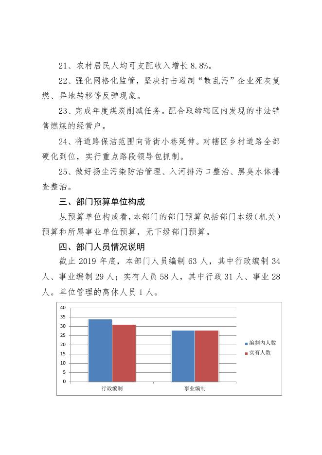 关山2020年预算公开说明.pdf