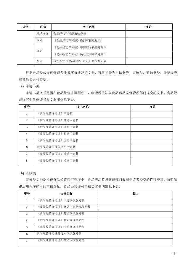 2.食品经营许可文书格式（电子版）.doc