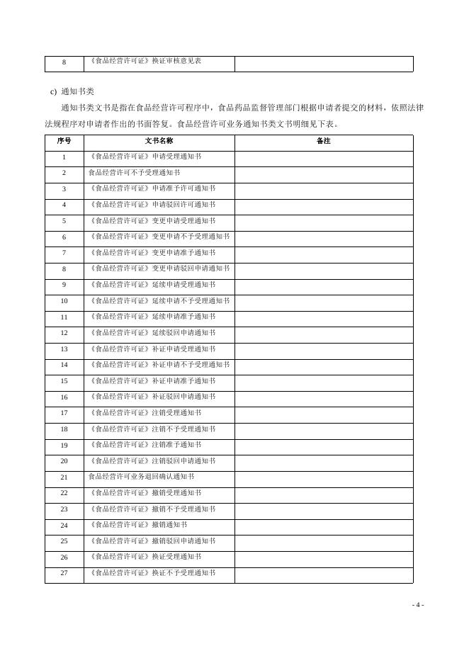 2.食品经营许可文书格式（电子版）.doc