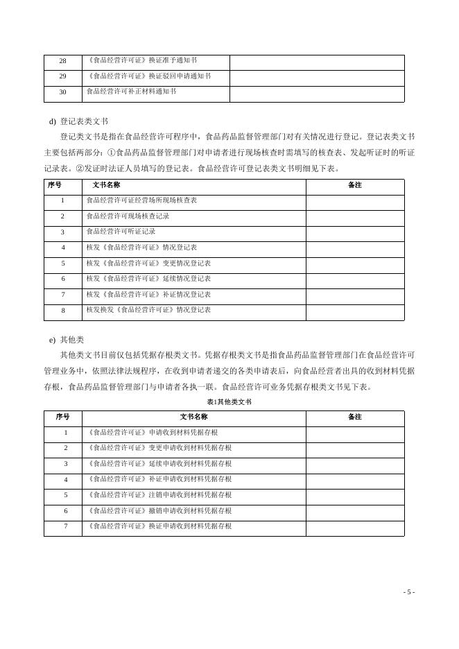 2.食品经营许可文书格式（电子版）.doc