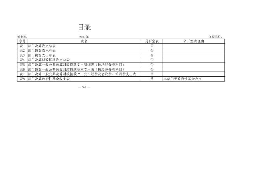 黄龙县经济发展局2017年部门决算公开报表.XLS.xls