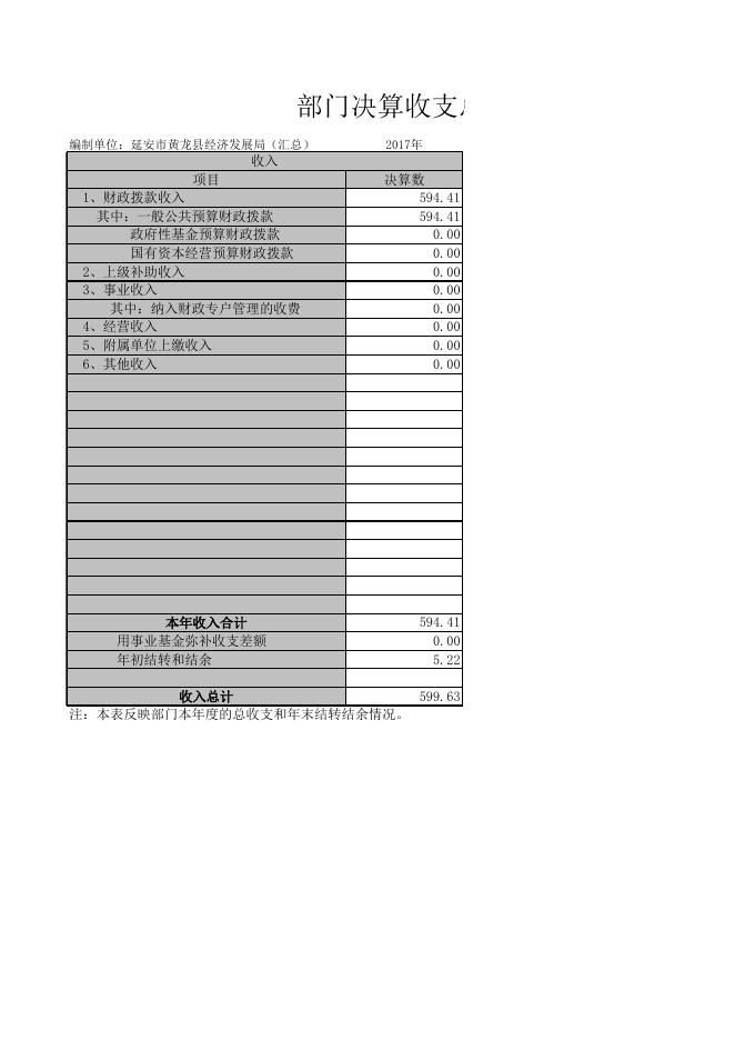 黄龙县经济发展局2017年部门决算公开报表.XLS.xls