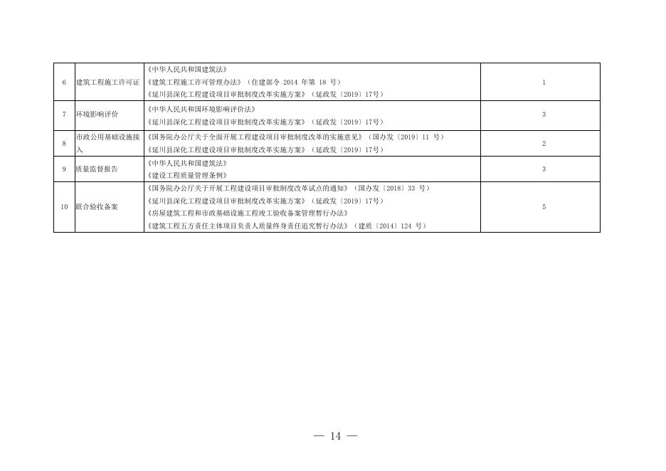 延政发〔2020〕10号附件1.doc