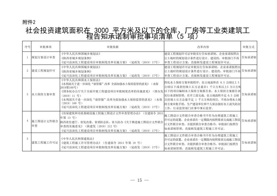 延政发〔2020〕10号附件1.doc