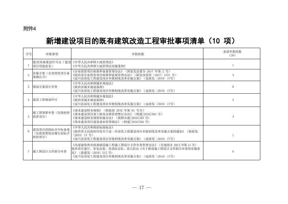 延政发〔2020〕10号附件1.doc
