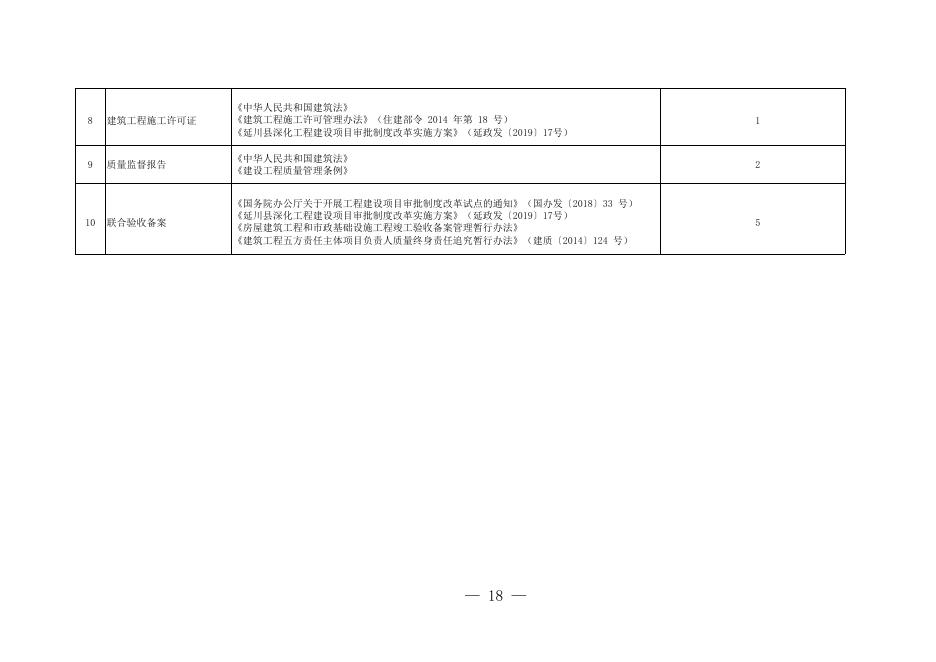 延政发〔2020〕10号附件1.doc