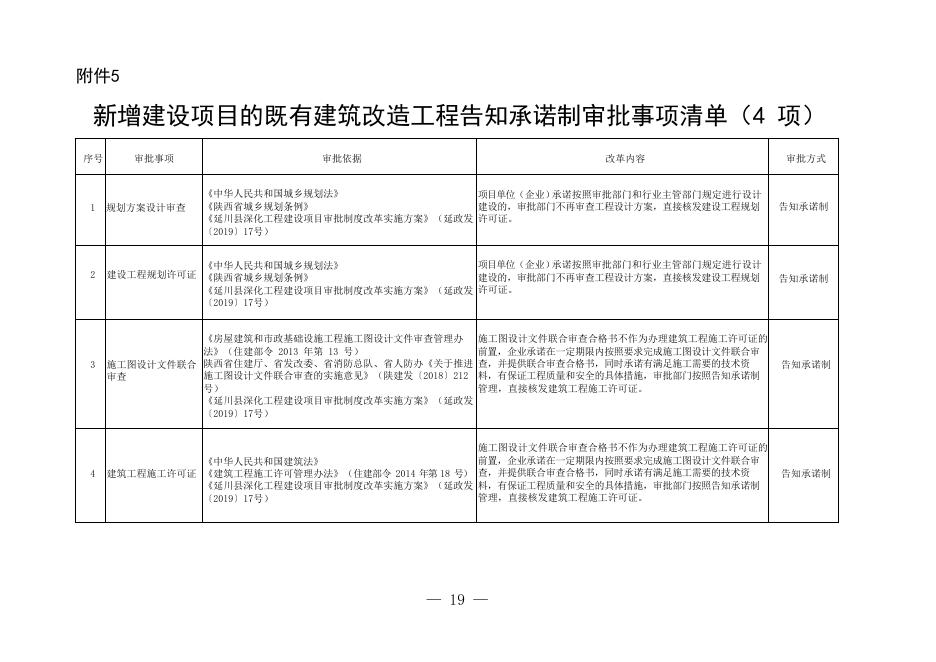 延政发〔2020〕10号附件1.doc