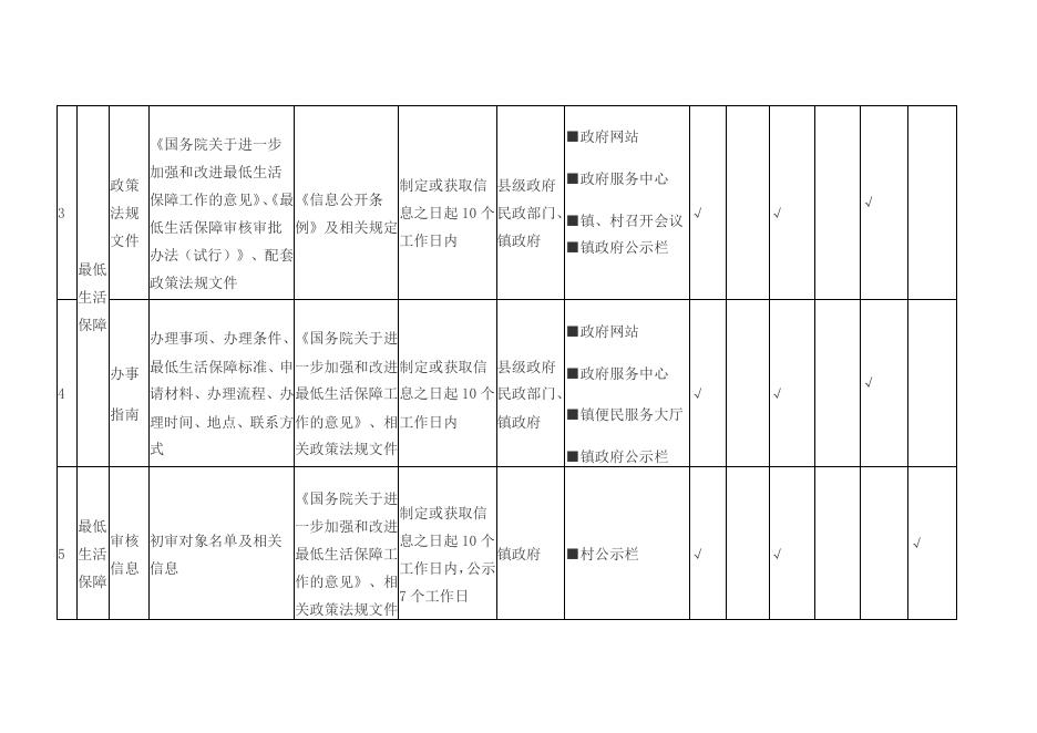 杨家圪坮镇基层政务公开标准目录(1)(1).pdf