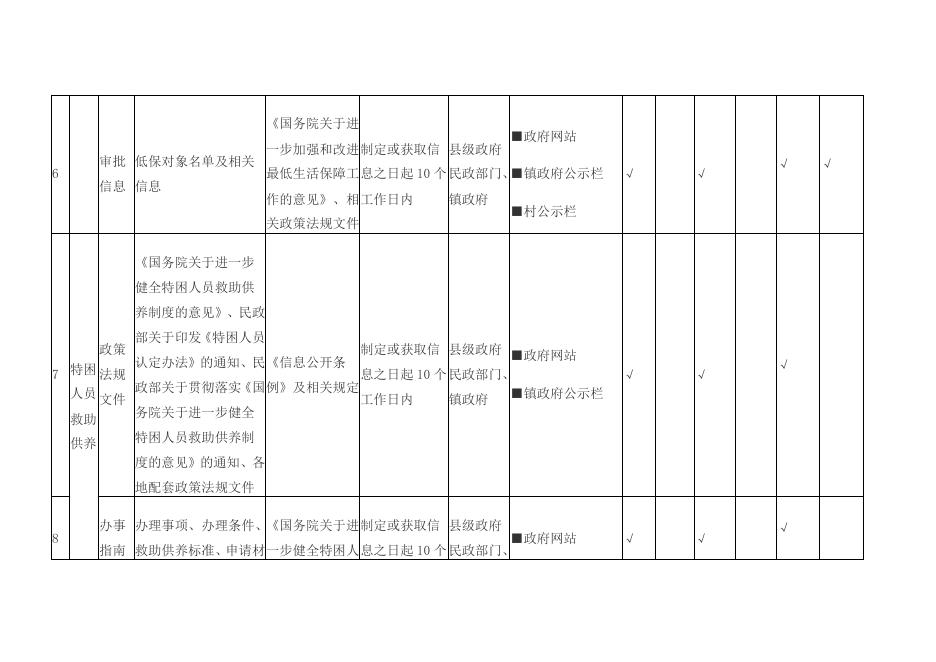 杨家圪坮镇基层政务公开标准目录(1)(1).pdf
