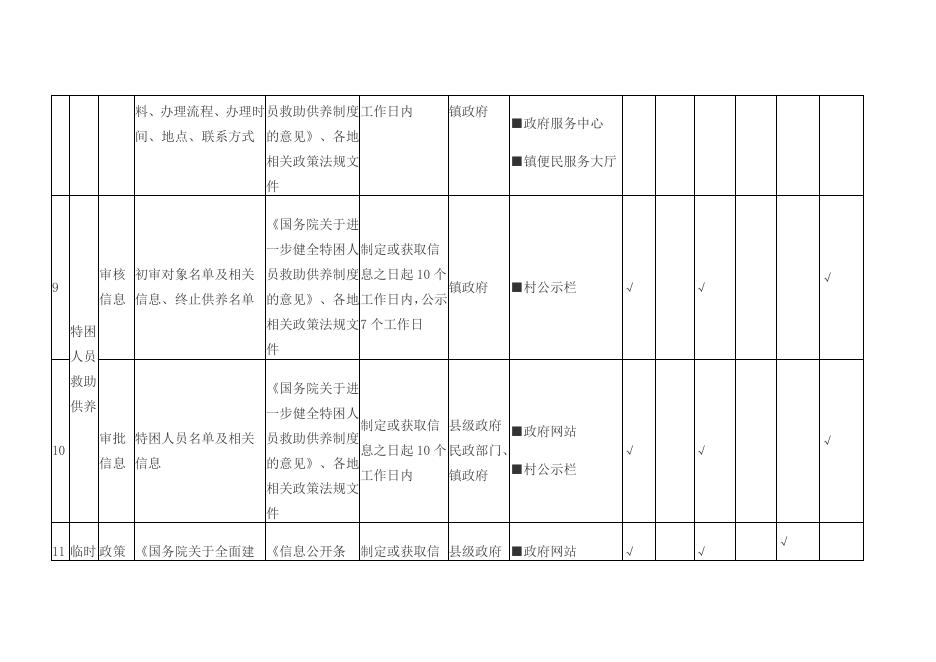 杨家圪坮镇基层政务公开标准目录(1)(1).pdf