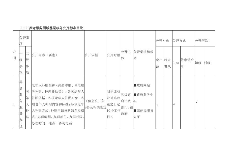 杨家圪坮镇基层政务公开标准目录(1)(1).pdf