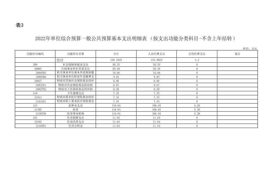黄龙县扶贫信息监测中心.pdf