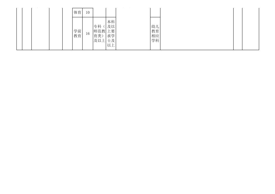 靖边县2019年农村义务教育阶段学校教师特设岗位计划招聘公告_招考录用_靖边县人民政府.xlsx