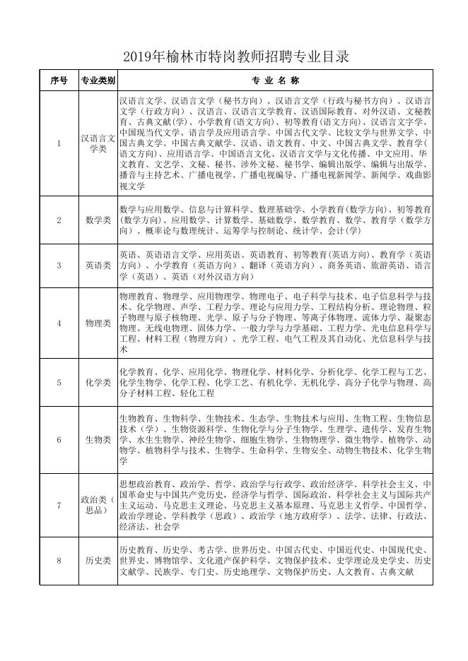 靖边县2019年农村义务教育阶段学校教师特设岗位计划招聘公告_招考录用_靖边县人民政府.xlsx
