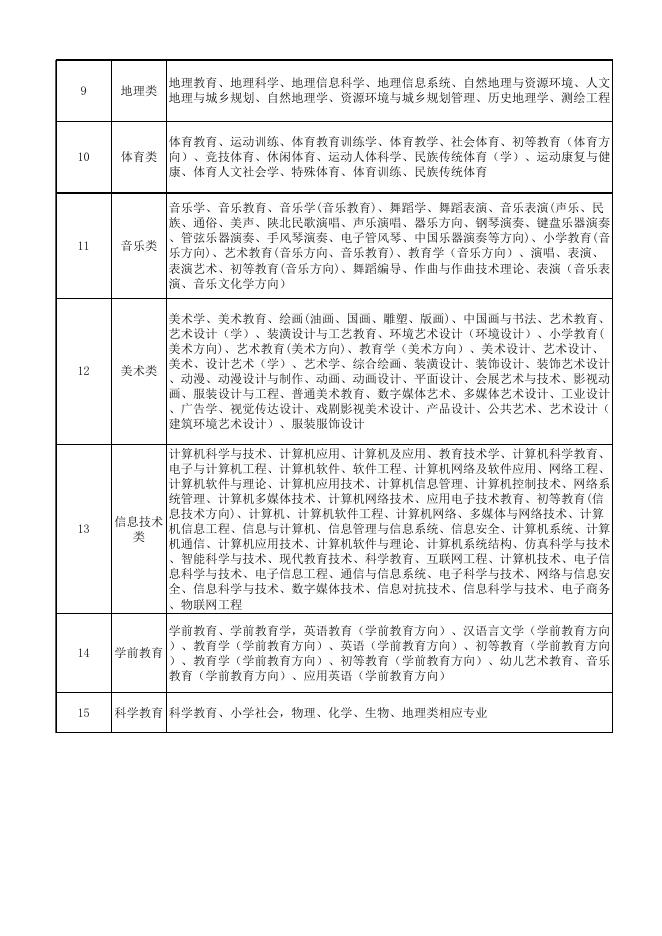 靖边县2019年农村义务教育阶段学校教师特设岗位计划招聘公告_招考录用_靖边县人民政府.xlsx