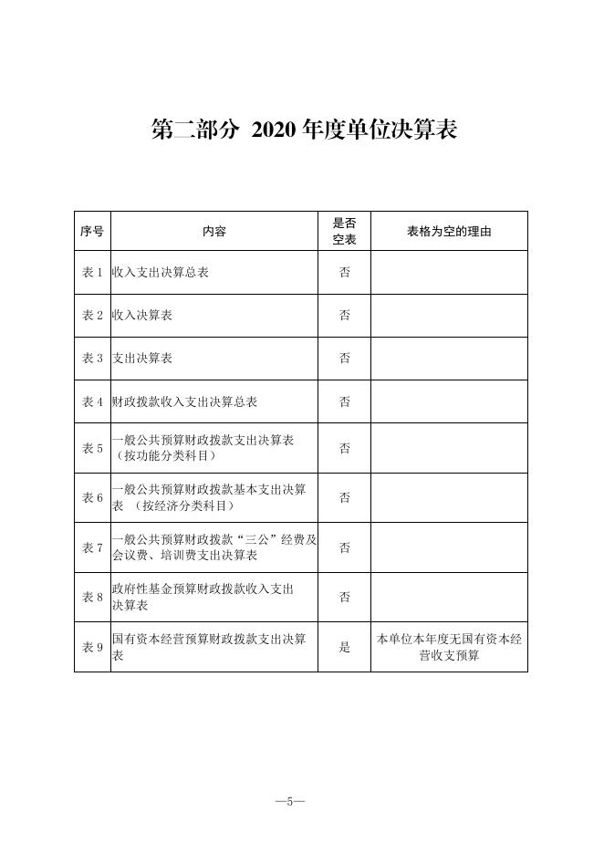 2020年度西安市自然资源和规划局未央分局（本级）单位决算公开说明.pdf