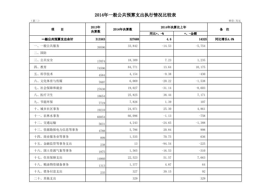 靖边县2014年决算报告附表.xls