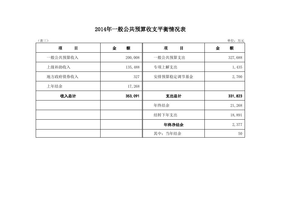 靖边县2014年决算报告附表.xls