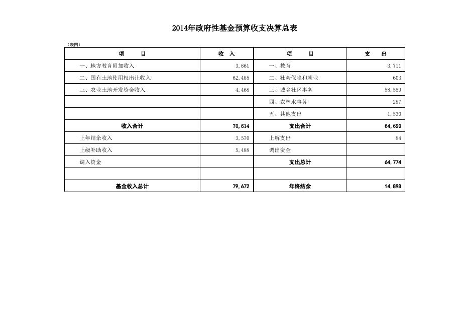 靖边县2014年决算报告附表.xls