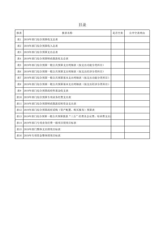 2019年财政预算公开.xls