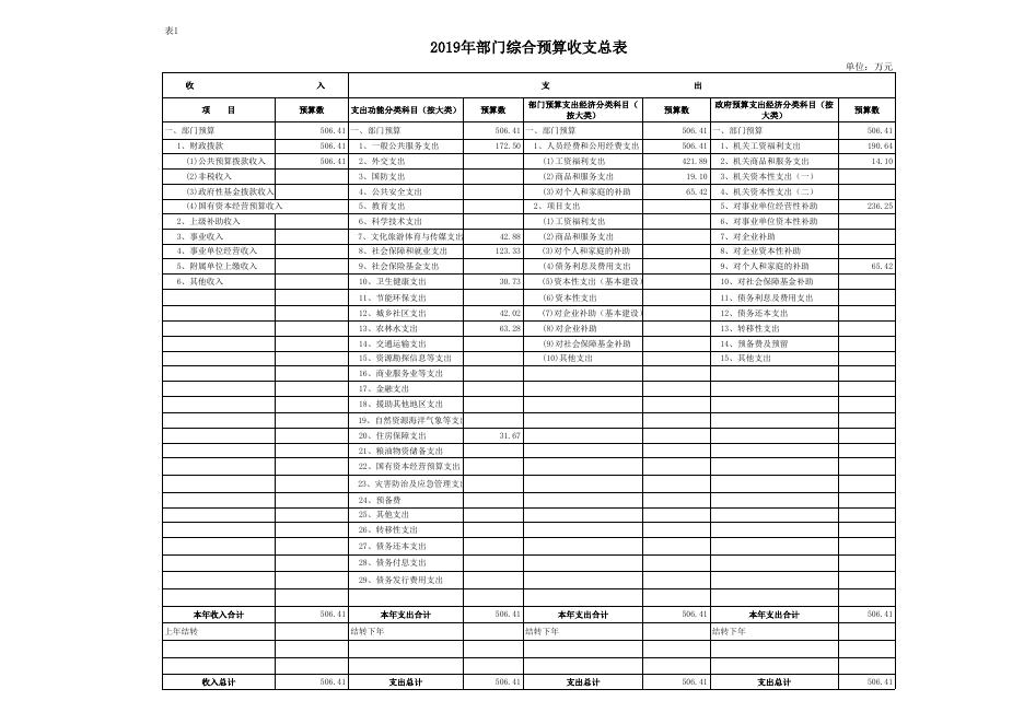 2019年财政预算公开.xls