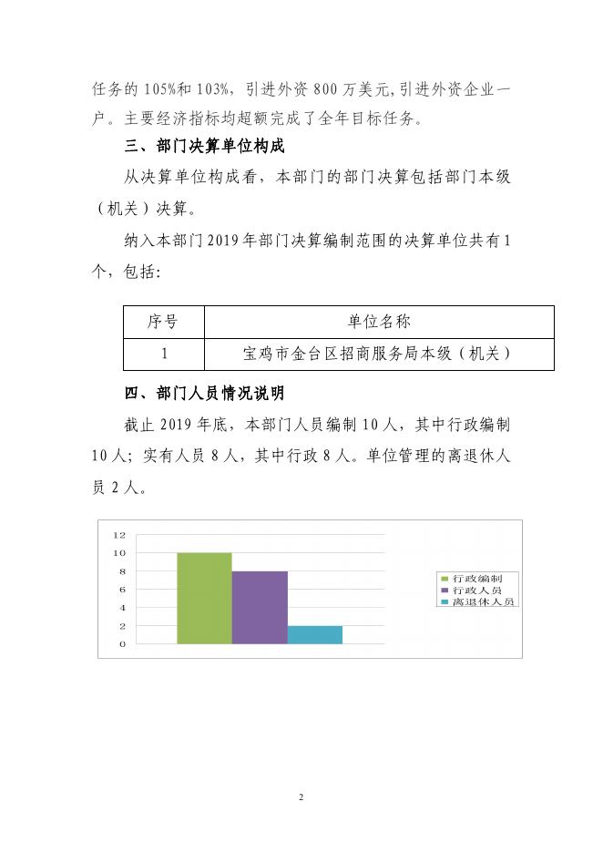 宝鸡市金台区招商服务局2019年度部门决算.pdf