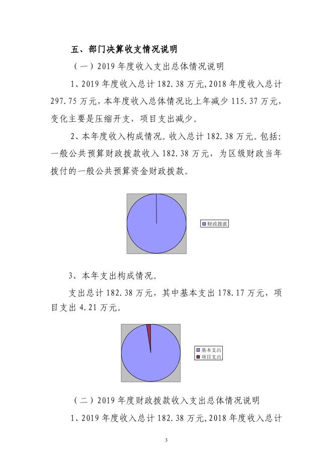 宝鸡市金台区招商服务局2019年度部门决算.pdf