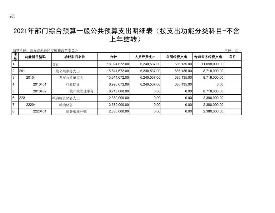 西安市未央区发展和改革委员会2021年度预算公开报表.pdf