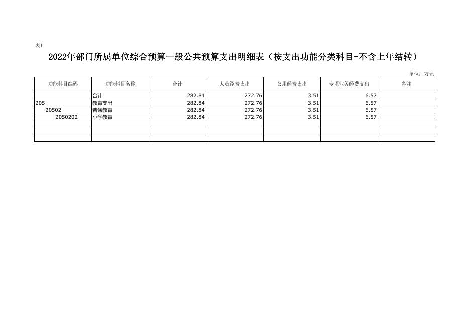 西安市未央区建丰小学2022年预算公开报表.xlsx.pdf