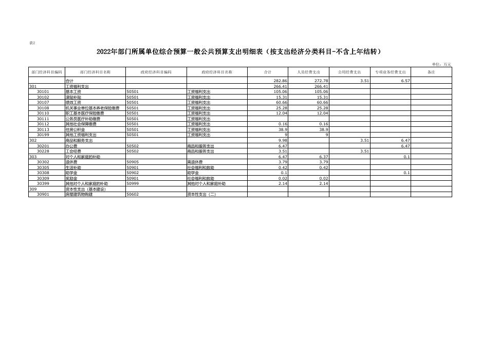 西安市未央区建丰小学2022年预算公开报表.xlsx.pdf