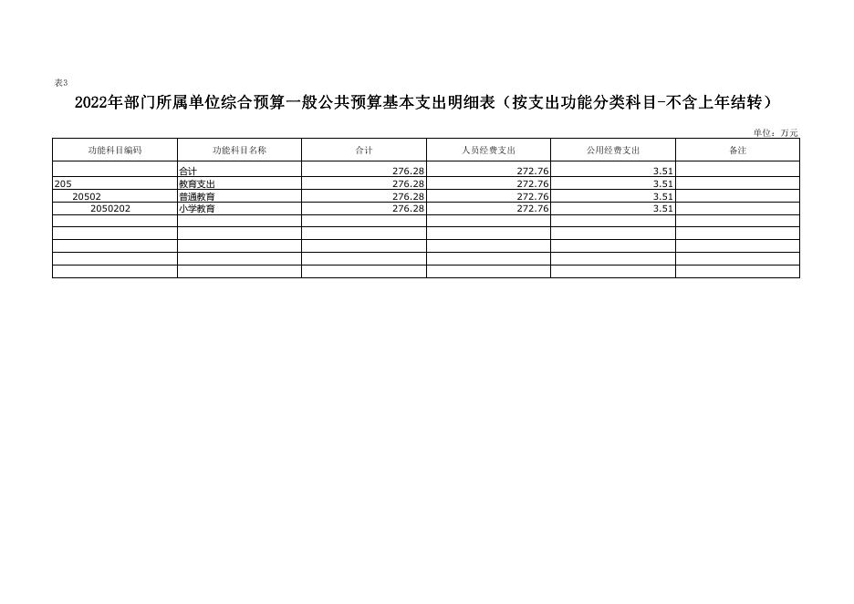 西安市未央区建丰小学2022年预算公开报表.xlsx.pdf