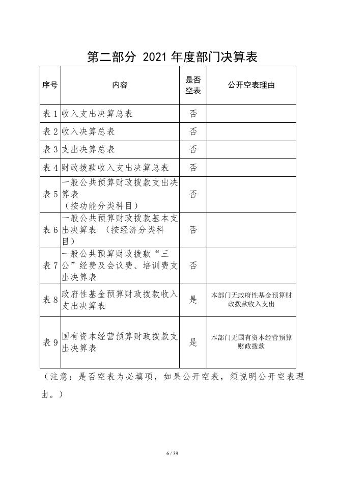 长武县巨家镇初级中学2021年度部门决算公开.pdf