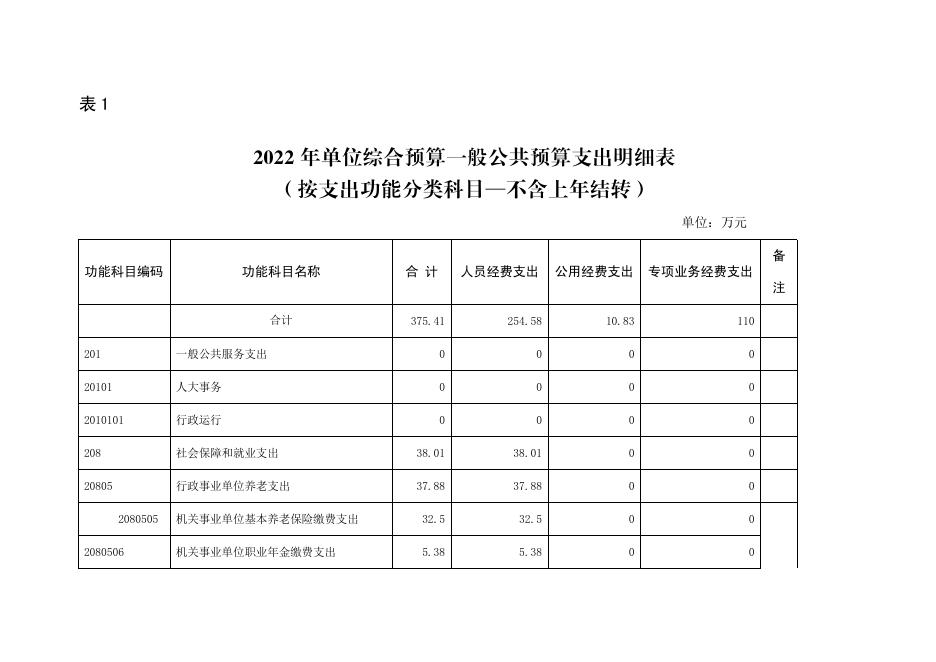西安市阎良区住房和城乡建设局（本级）2022年部门预算公开报表.pdf
