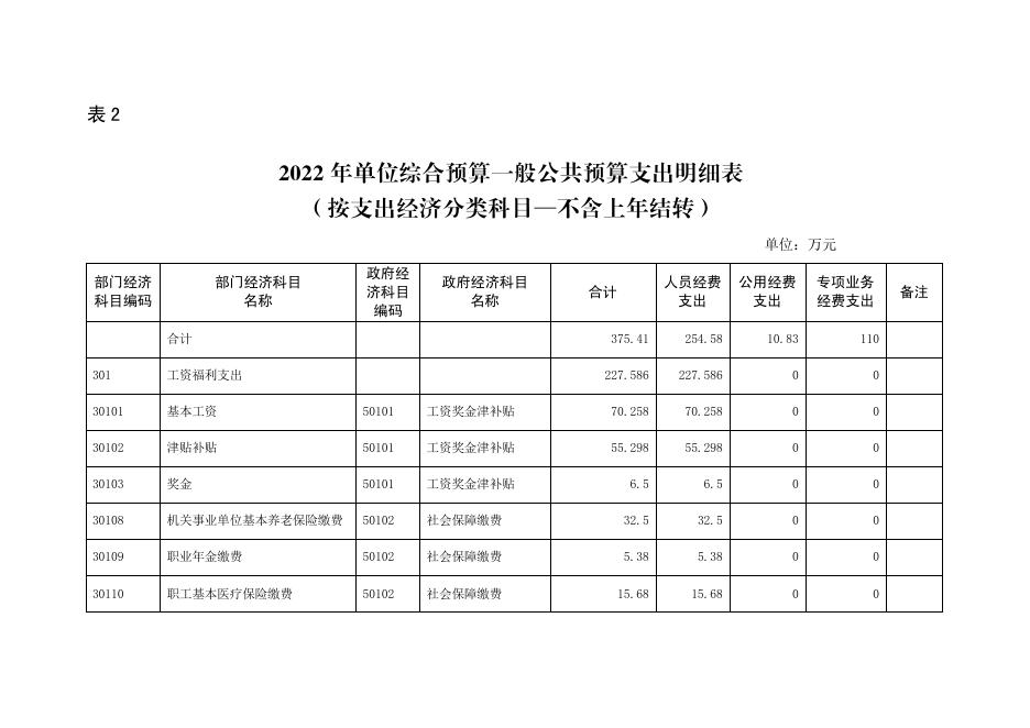 西安市阎良区住房和城乡建设局（本级）2022年部门预算公开报表.pdf