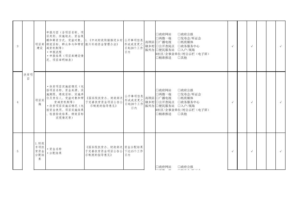 高坝店镇扶贫领域 [14K].xlsx