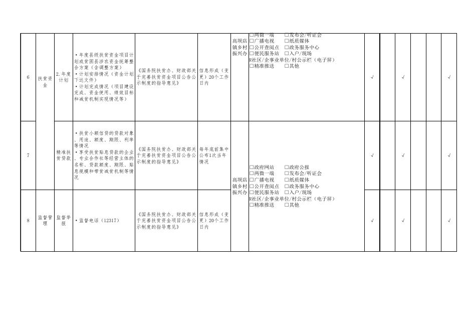 高坝店镇扶贫领域 [14K].xlsx