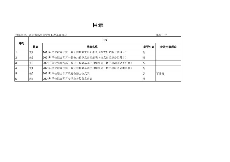 01西安市鄠邑区发展和改革委员会（本级）2021年度综合预算公开报表.pdf