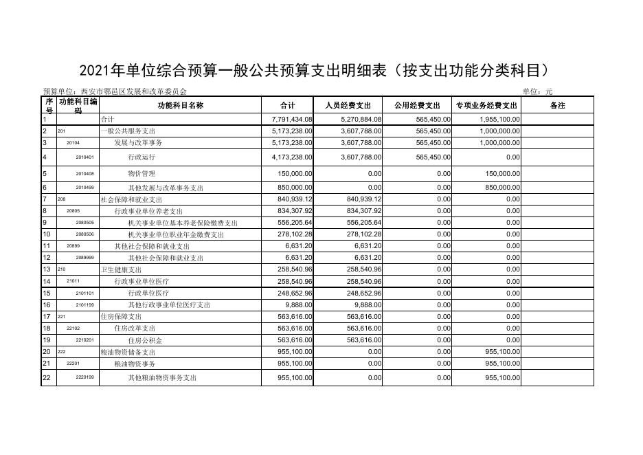 01西安市鄠邑区发展和改革委员会（本级）2021年度综合预算公开报表.pdf
