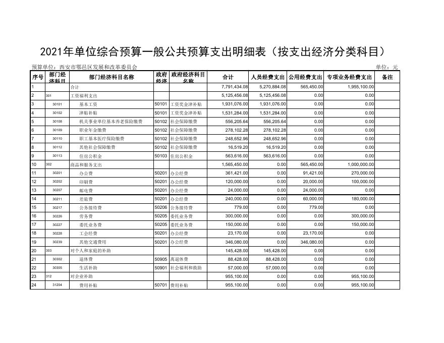 01西安市鄠邑区发展和改革委员会（本级）2021年度综合预算公开报表.pdf