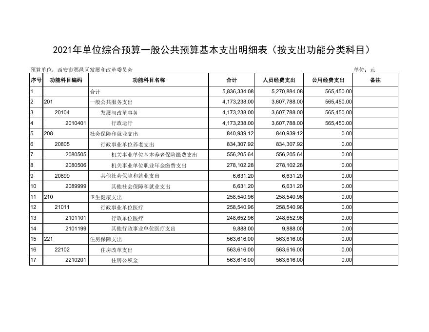 01西安市鄠邑区发展和改革委员会（本级）2021年度综合预算公开报表.pdf
