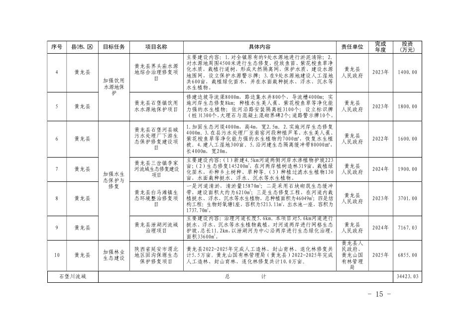 石堡川流域深入打好碧水保卫战行动计划拟建重点项目表.pdf