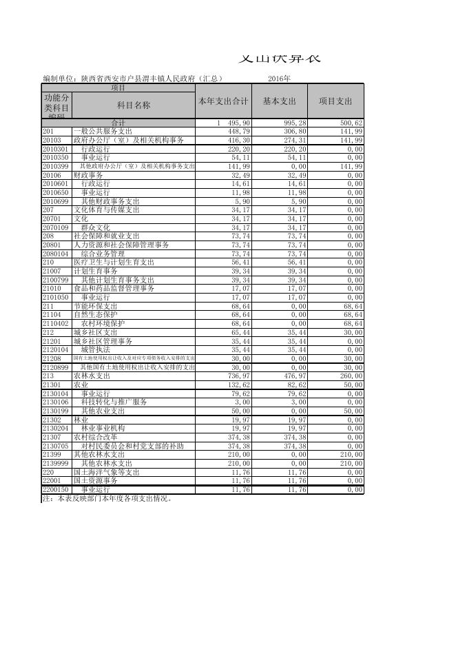 陕西省西安市鄠邑区渭丰镇人民政府（汇总）.xls