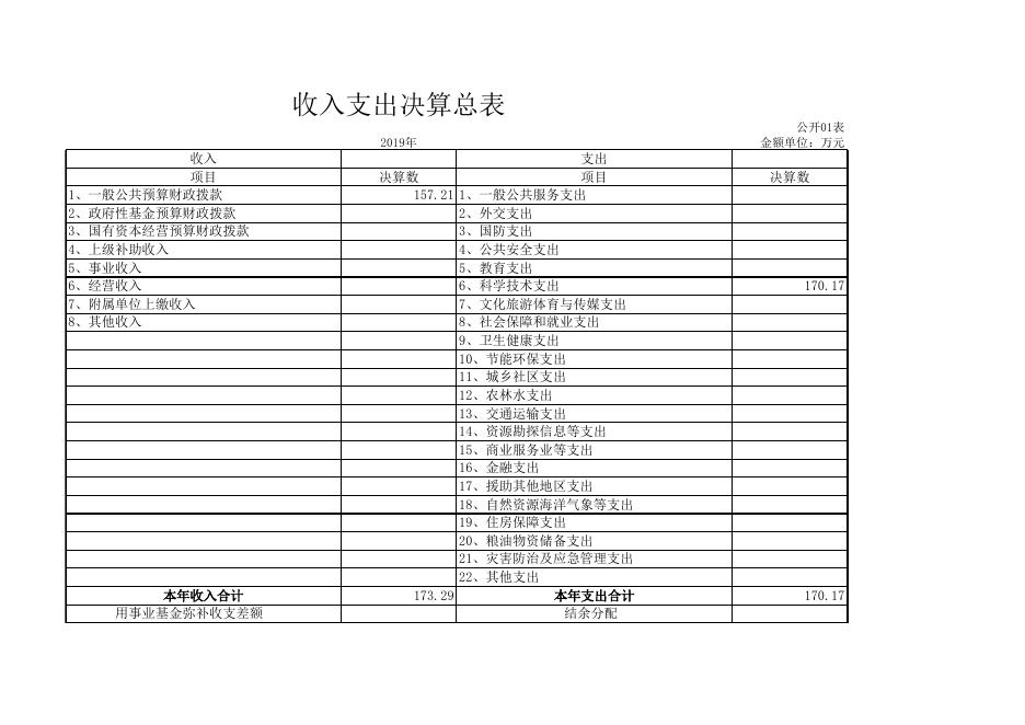 附件鄠邑区2019年部门决算公开报表.xlsx