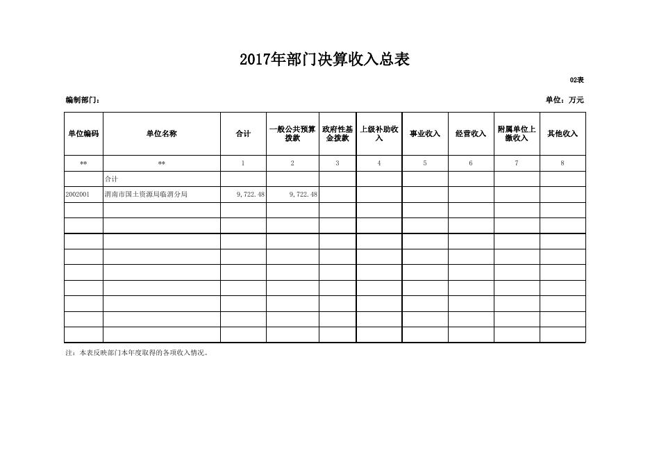 国土局-2017年决算公开样表.xls